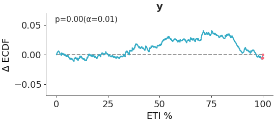 ../../_images/arviz_plots-plot_loo_pit-2.png