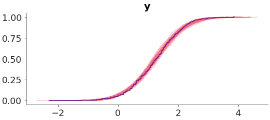 ../../_images/arviz_plots-plot_ppc_dist-1.png