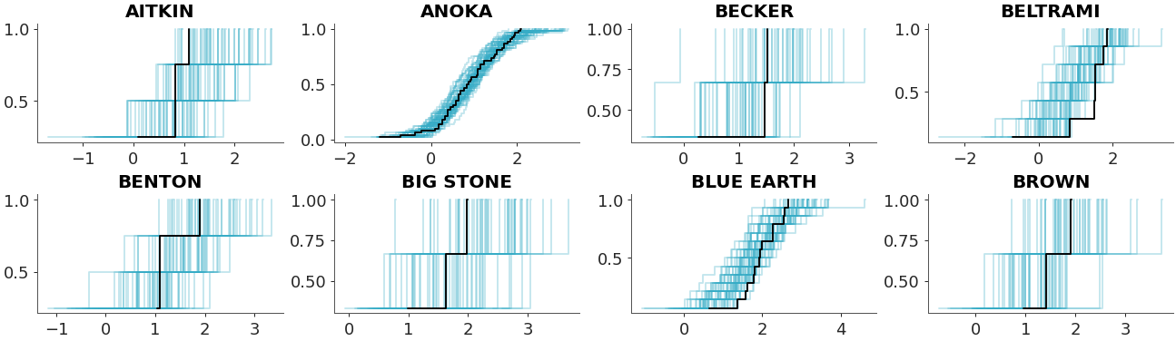 ../../_images/arviz_plots-plot_ppc_dist-2.png