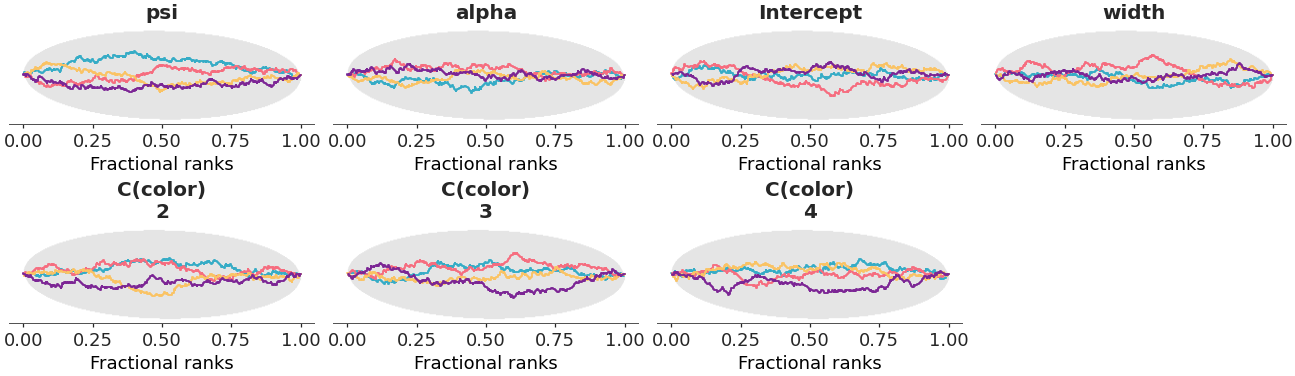../../_images/arviz_plots-plot_rank-1.png