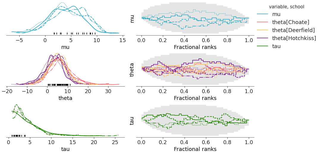 ../../_images/arviz_plots-plot_rank_dist-1.png