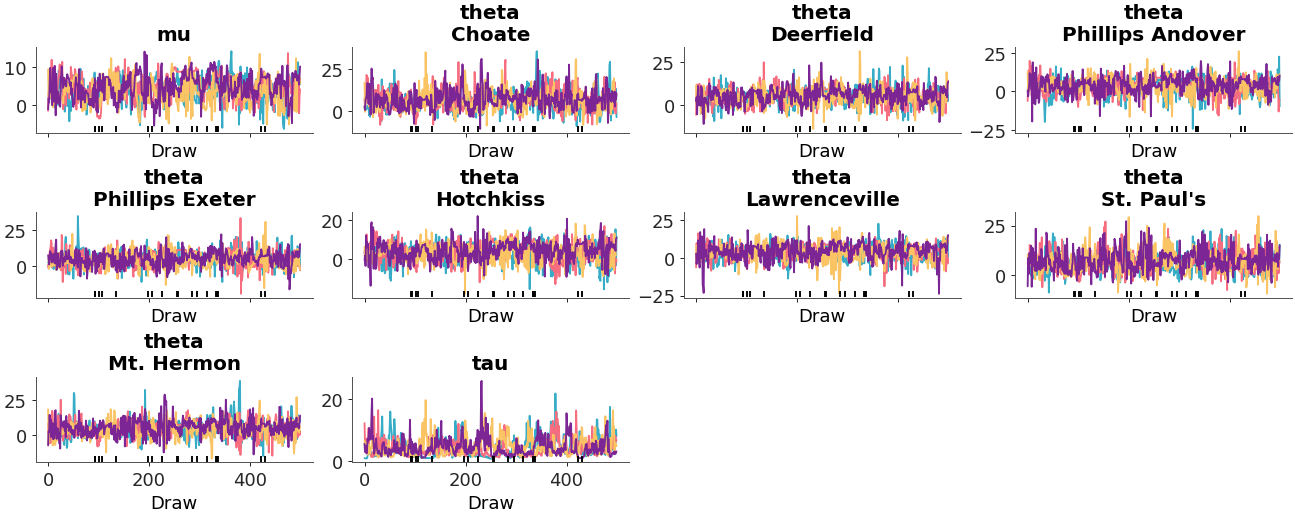 ../../_images/arviz_plots-plot_trace-1.png