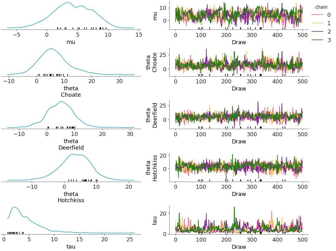 ../../_images/arviz_plots-plot_trace_dist-4.png