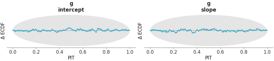 Matplotlib version of plot_dgof