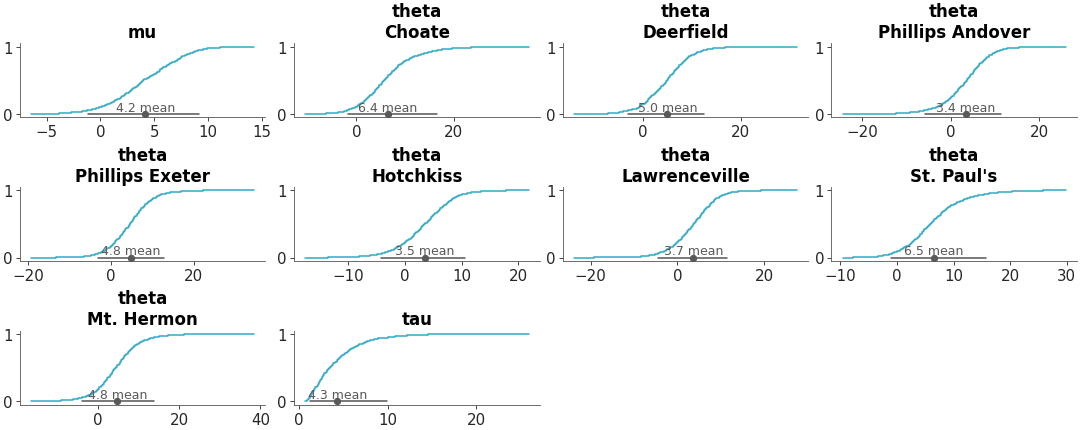 Matplotlib version of plot_dist_ecdf