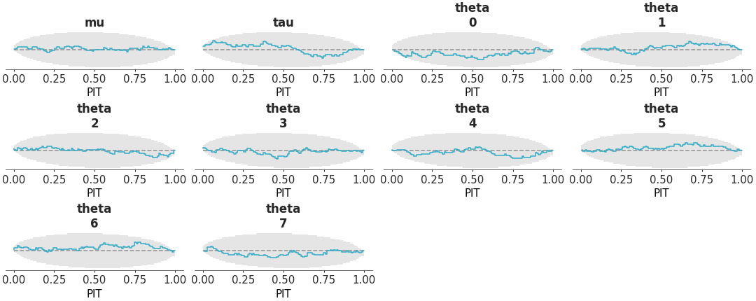 Matplotlib version of plot_ecdf_pit
