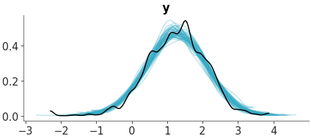 Matplotlib version of plot_ppc_dist